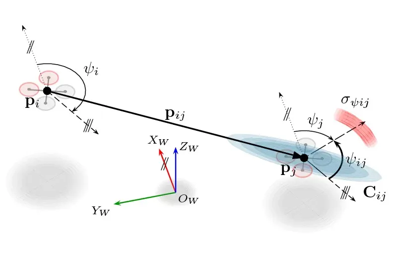 UAV swarm formation